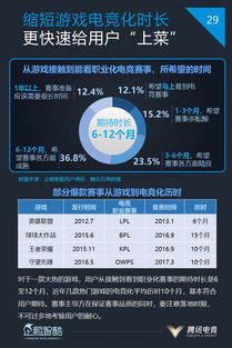 中国电竞行业与用户发展报告 海量独家数据首发